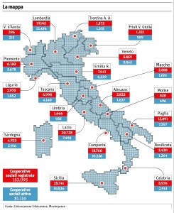 cooperative sociali