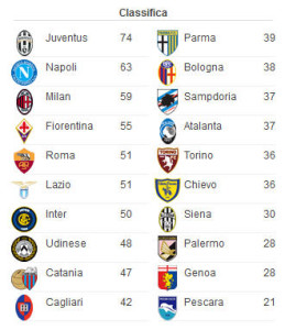 33° giornata