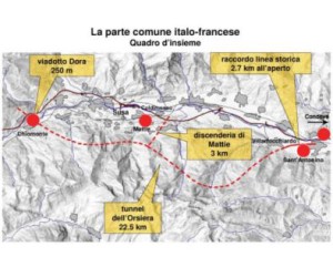 Val di susa