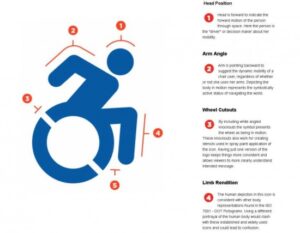 logo-disabili-usa-dinamico-handicap