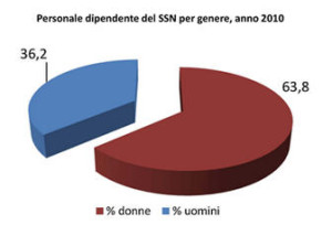 personale ssn