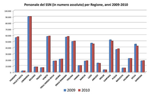 personale ssn1