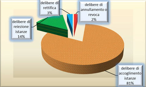 1 grafico