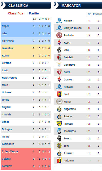 risultati 16 settembre