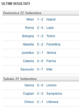risultati22 settembre