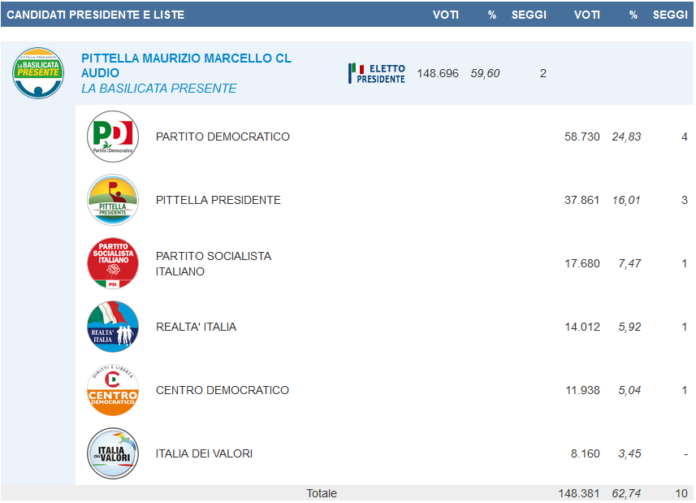 pittella presidente basilicata-informazione quotidiana