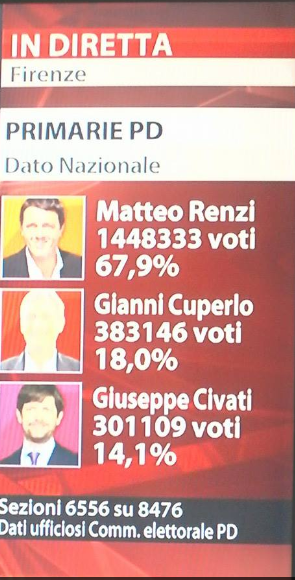 primarie Renzi