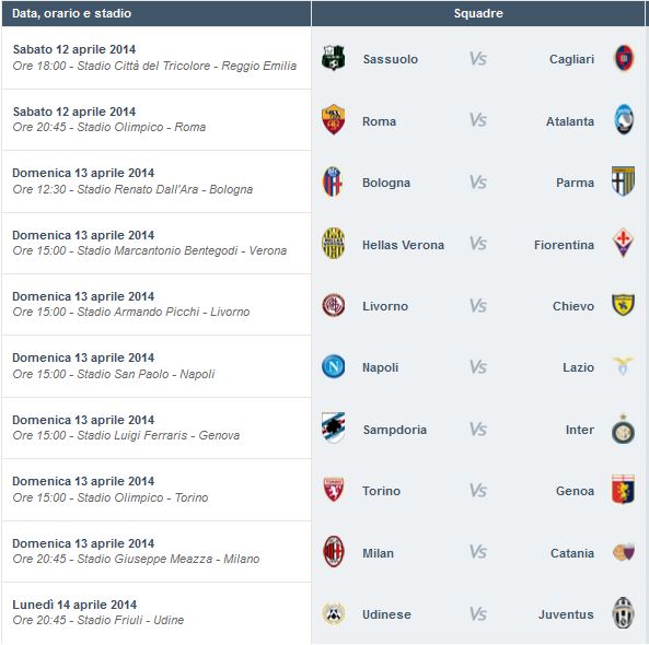 calendario 12 aprile