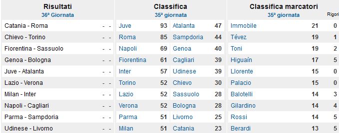 36 esima giornata