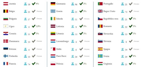 europee 1