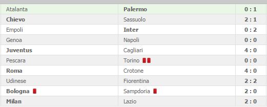 serie-a-v-giornata