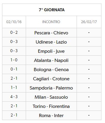 risultati-serie-a-vii