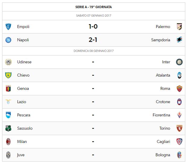 xix-giornata-serie-a-2017