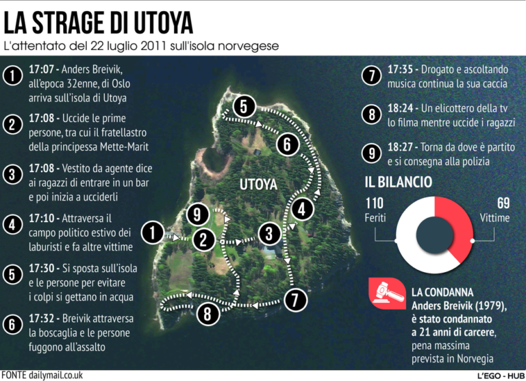 Strage di Utoya, 10 anni dopo