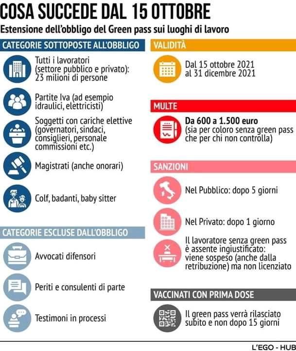 Green Pass, dal 15 ottobre obbligatorietà sul lavoro. Reazione e gestione delle Regioni.