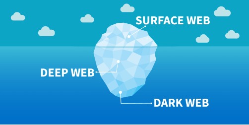 Deep Web e Dark Web: non sempre ciò che non si conosce è pauroso.