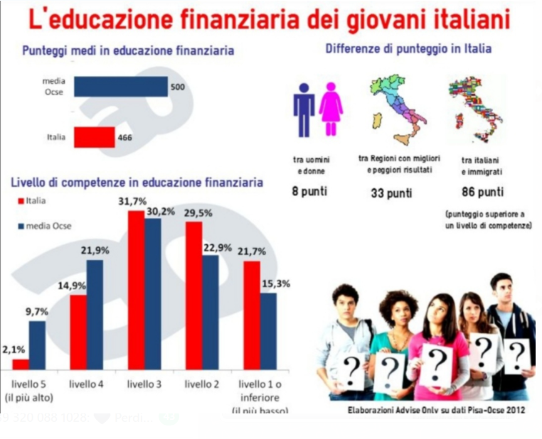 Il presente e il futuro dell’Educazione Finanziaria in Italia e all’estero.