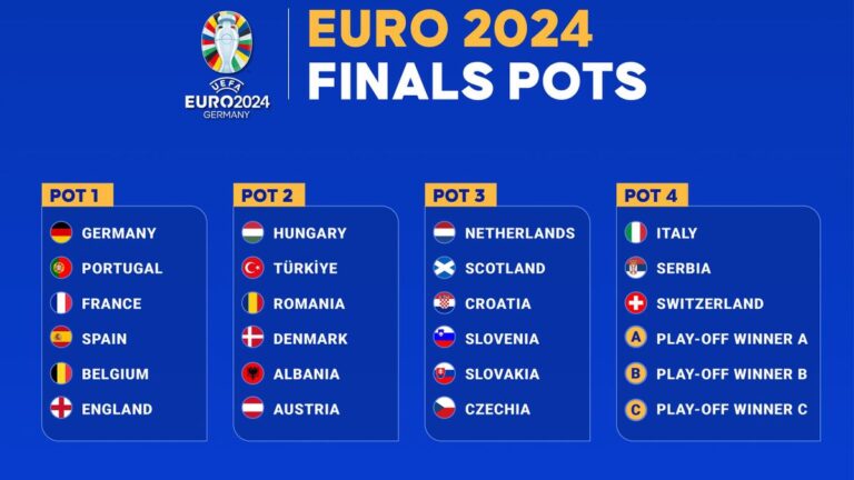 Euro 2024: Spagna, Croazia, Albania, Italia puoi crederci (?)