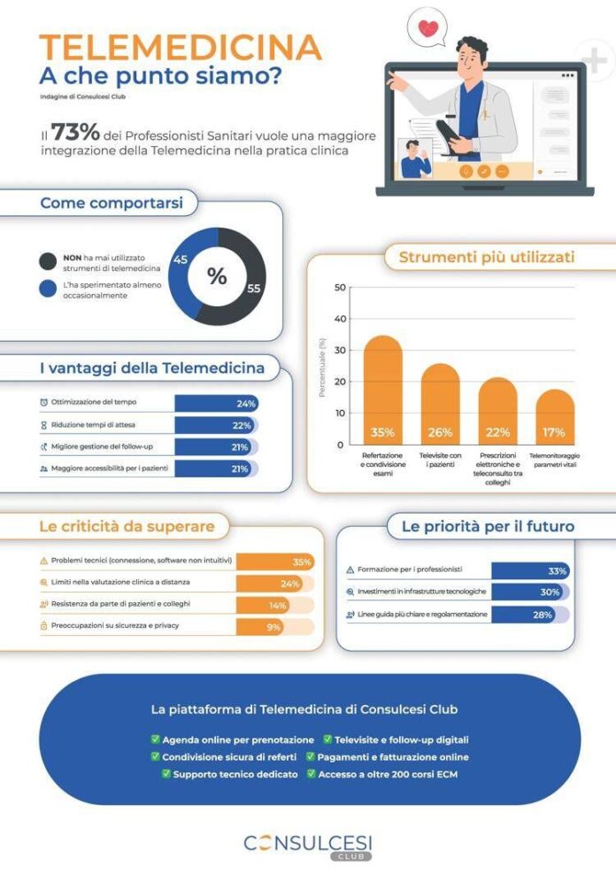 infografica_club_telemedicina