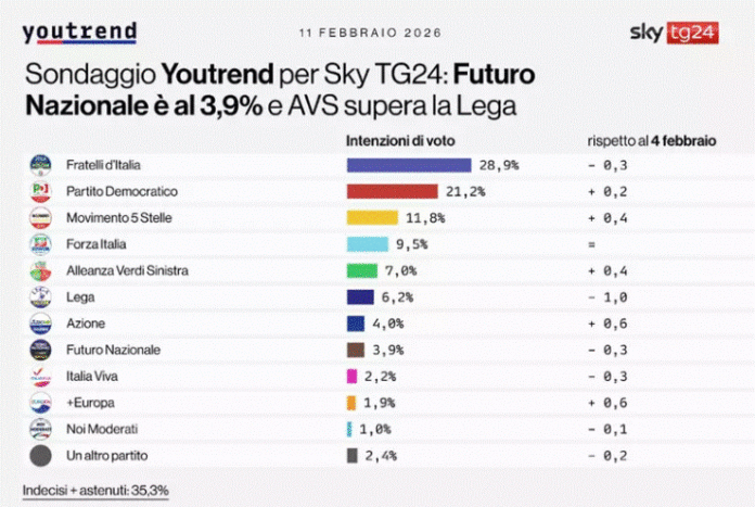 Sondaggio_youtrend_Vannacci
