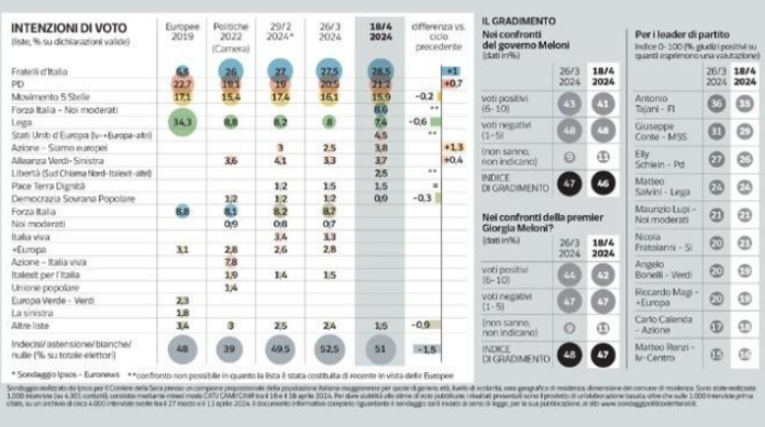 Sondaggio_giugno_2026